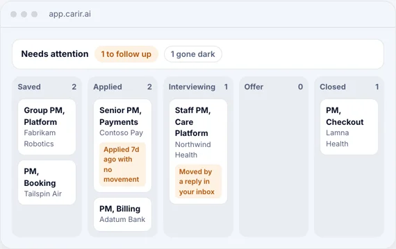 An example of Carir's tracker: five columns from Saved to Closed, a follow-up suggested for a role applied to a week ago, and a card moved by a reply in the inbox.